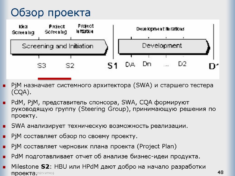 Павловская Т.А. (СПбГУ ИТМО) 48 Обзор проекта PjM назначает системного архитектора (SWA) и старшего